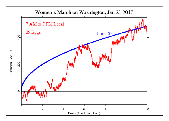 Women's March on Washington Women's March on Washington