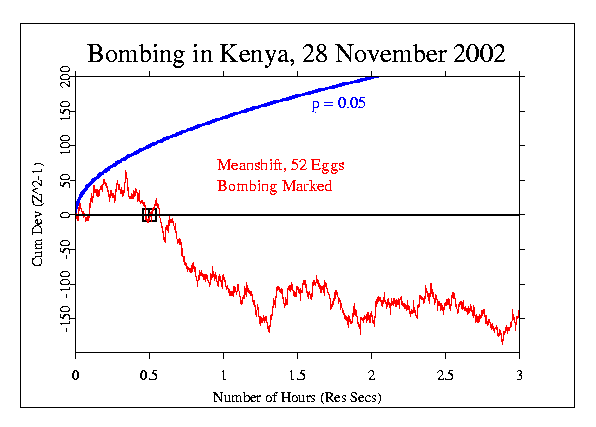 Terrorist Attacks in Kenya