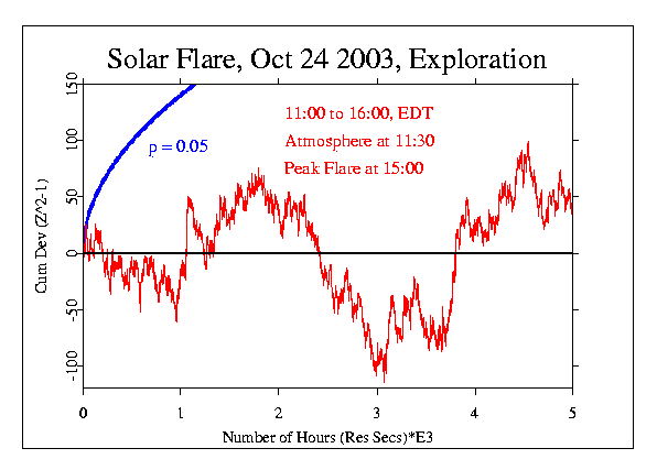 Solar Storm Oct 24 2003