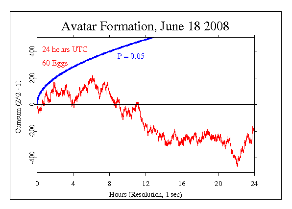 Formation of an
Avatar, Exploration