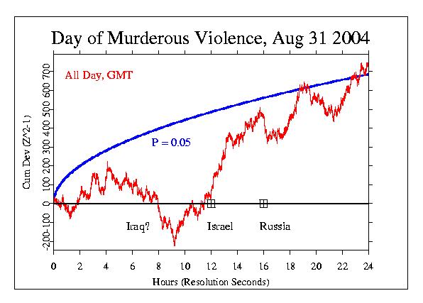Bad Day for Violence