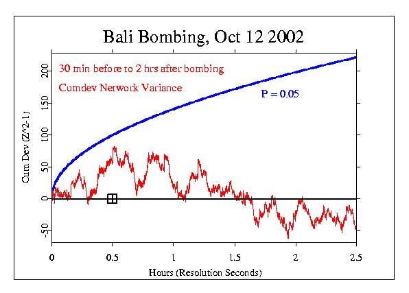 Bali Bombing October 12 2002