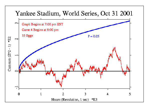 World Series, 
Yankee Stadium, 011101