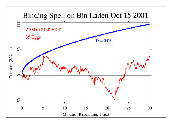 Binding Spell on Bin Laden