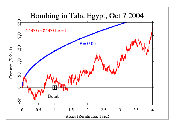 Bombing, Taba
Egypt