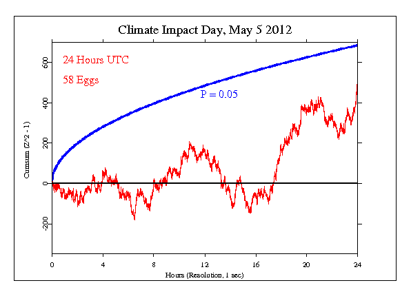 Climate Impact Day