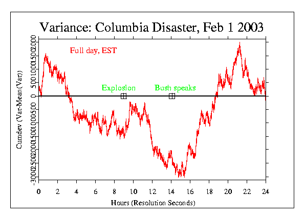 Columbia
Variance