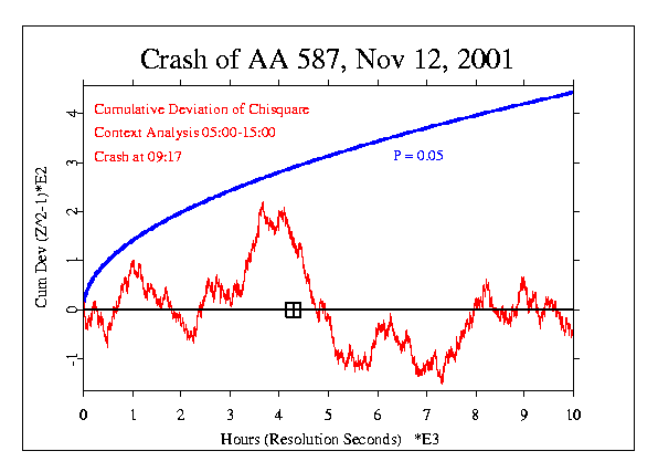 Context, AA 587 Crash, Nov 12, 2001