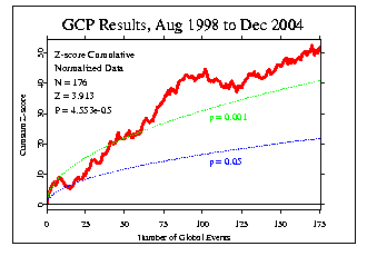 Grand Cumulative 
Chisquare, Formal Tests