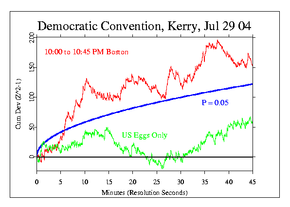 Democratic Convention, 
Kerry speech, July 29 2004