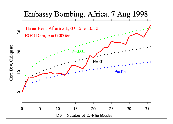 Embassy Bombing, Africa