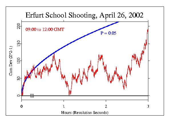 Erfurt School Shooting