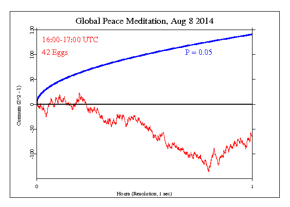 Global Peace
Meditation, 140808