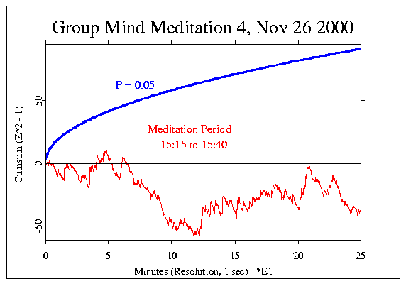 Groupmind Meditation 4