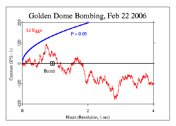 Golden Dome Bombing, Iraq