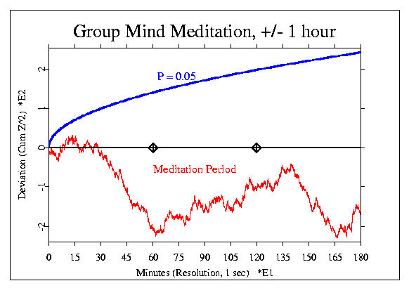 Context of Groupmind
meditation