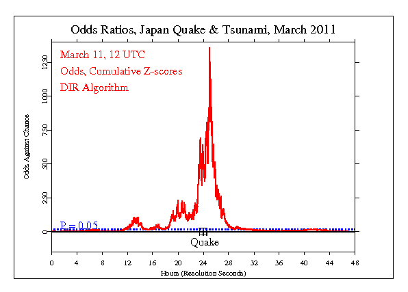 Japan Earthquake
and Tsunami