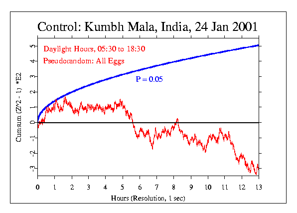 Kumbhmela, Jan 24 2001, Pseudo