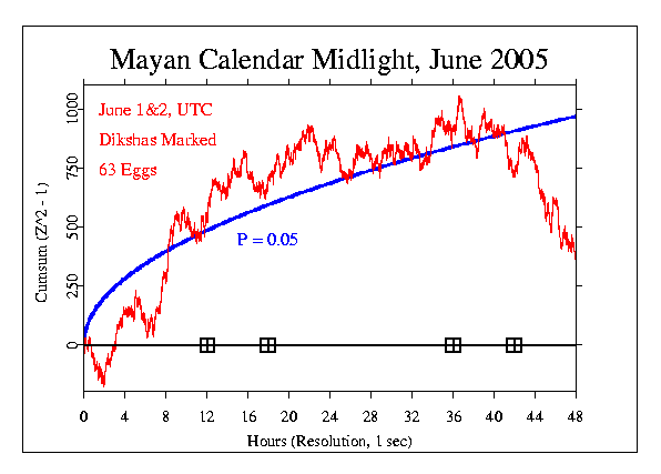 Mayan Calendar Mid-Light