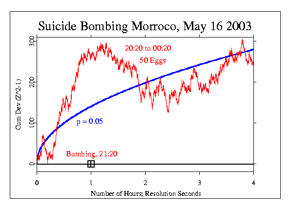 Suicide Bombing in Morroco