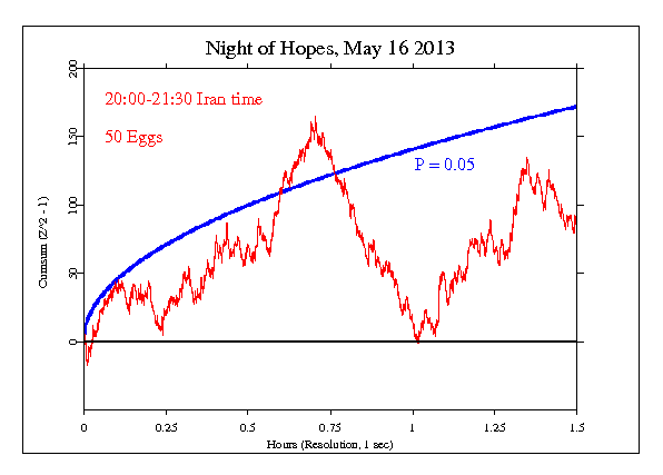 Night of Hopes