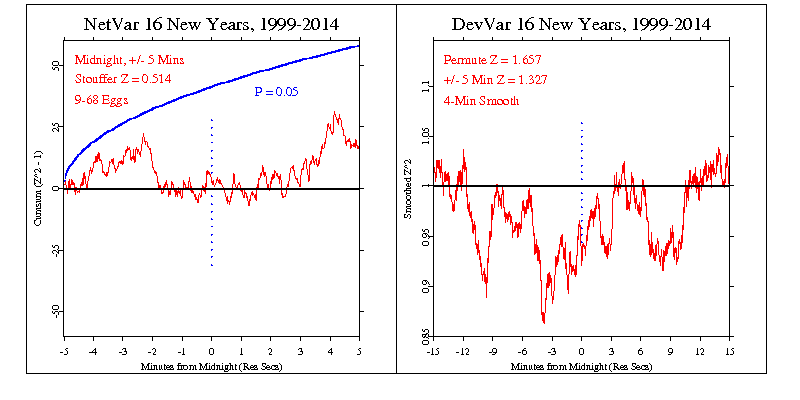 image: NetVar and DevVar for New Years 1998-2014