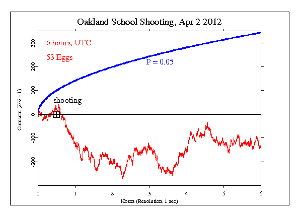 Oakland School
Shooting