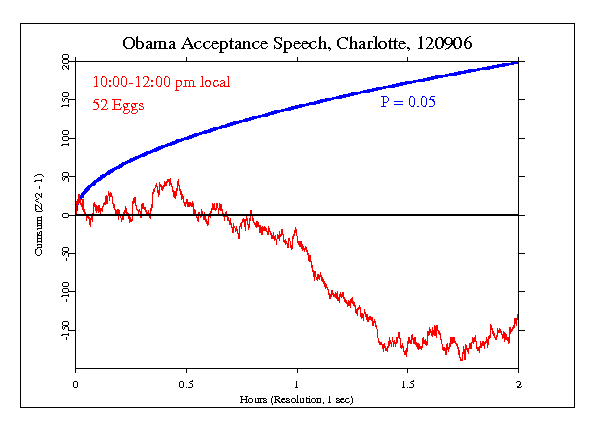 Obama
Acceptance Speech, Charlotte