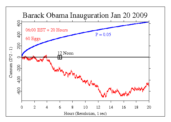 Barack Obama
Inaugurated as 44th President