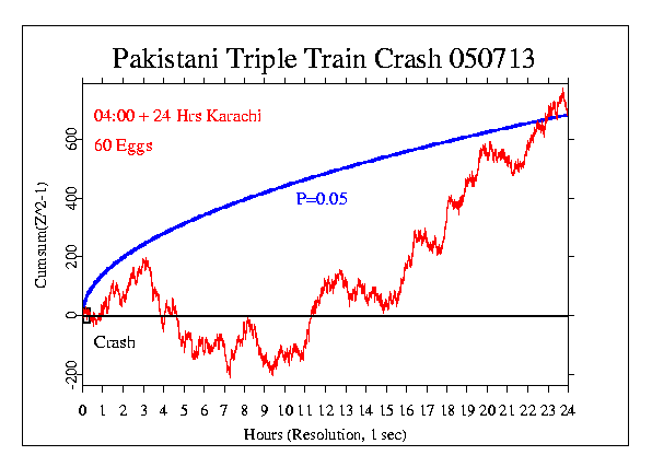 Pakistani Train Crash