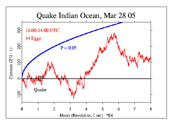 Indian Ocean Quake Mar 28
2005