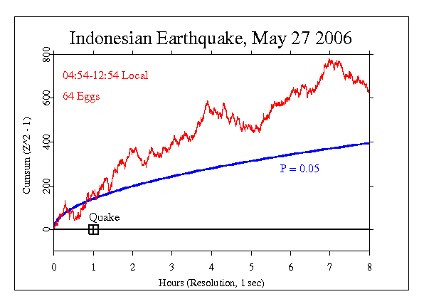 Indonesian Quake