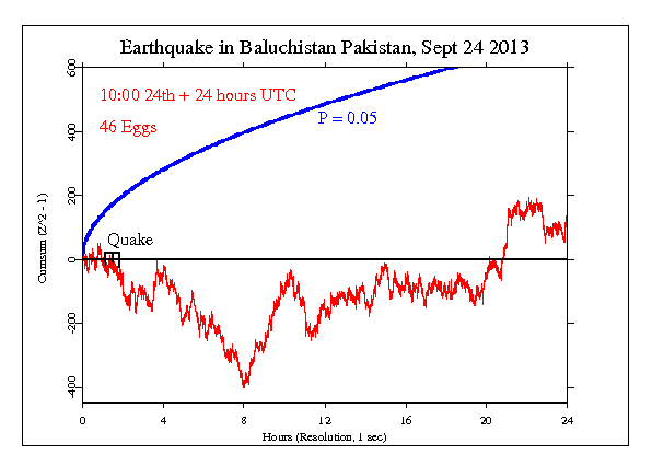 Earthquake in
Pakistan, Baluchistan