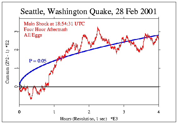 Seattle Washington
Quake, Half-Hour surrounding