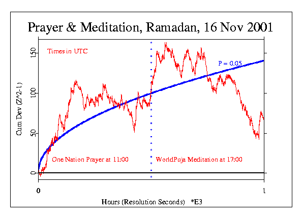 Prayer and Meditation,
Ramadan, 011116