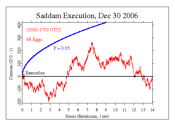 Saddam Execution
Dec 30 2006