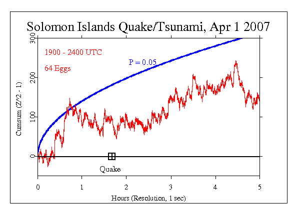 Solomon Islands
Quake and Tsunami