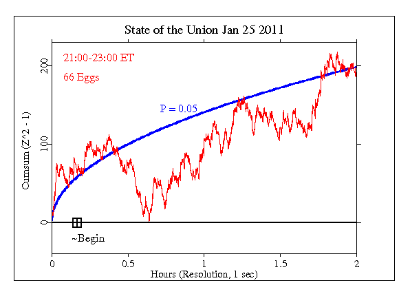 Obama's 2011 State of the Union