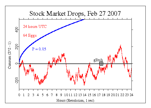 Stock Market Drop
Feb 27 2007