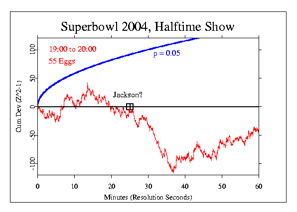Superbowl 2004 Halftime