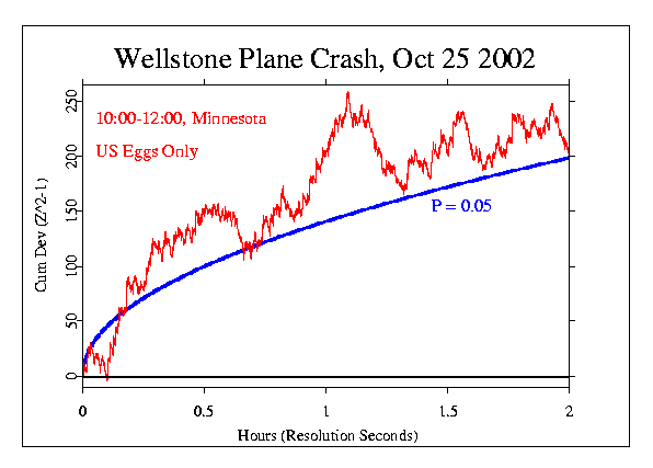 Wellstone Plane Crash