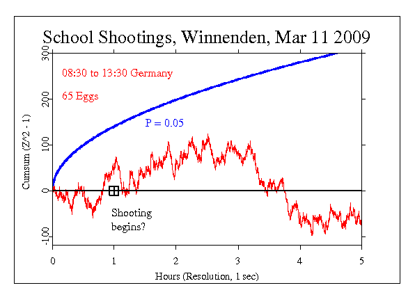 School Shooting,
Winnenden, Germany