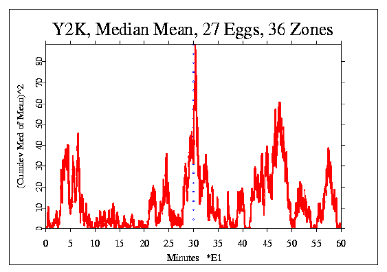 Smooth var, 27 eggs, 36 zones
